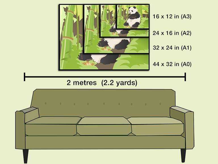 A0, A1, A2, A3 canvas shown in an illustration