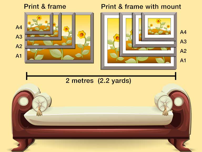 Diagram ofA1 A2 A3 A4 showing frames with and without a mount
