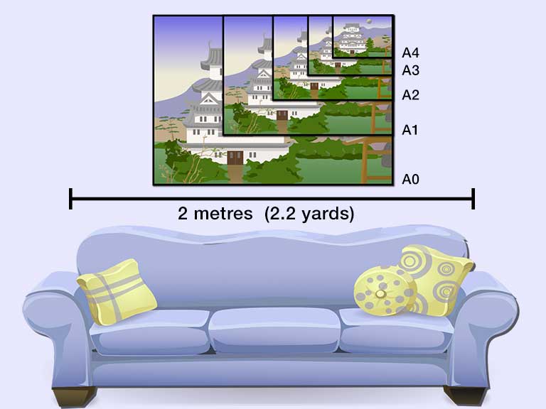 Diagram showing A0 A1 A2 A3 A4 posters