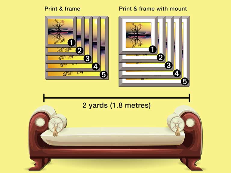 Diagram showing square photo frames with and without mounts