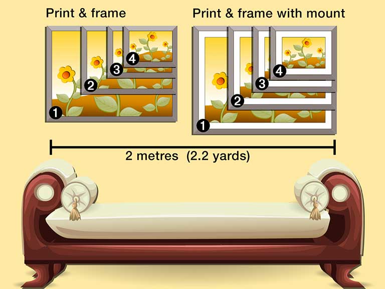 Diagram ofA1 A2 A3 A4 showing frames with and without a mount