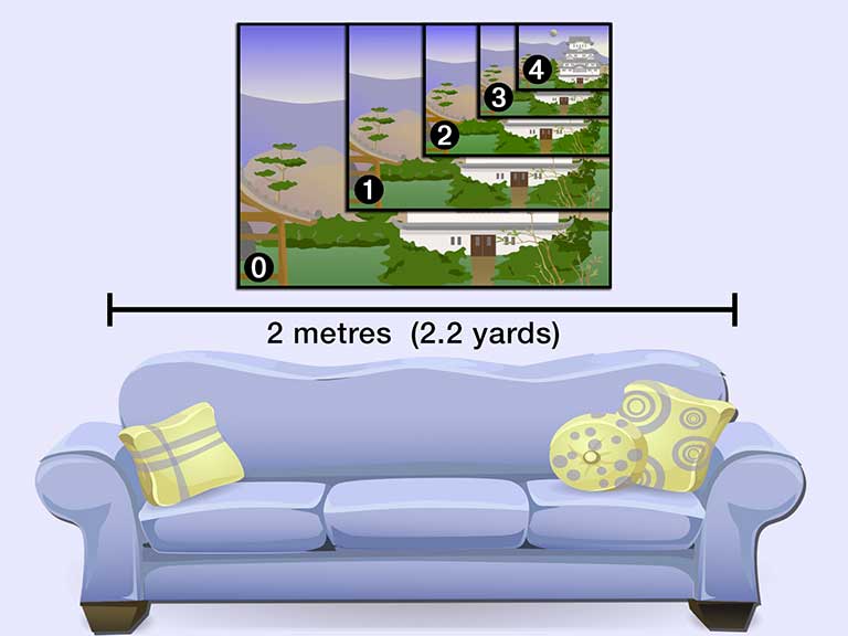 Diagram showing A0 A1 A2 A3 A4 posters